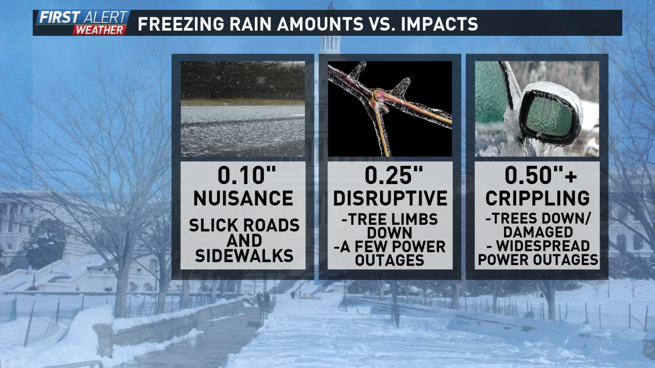Wintry Mix Saturday In Some Areas | wusa9.com