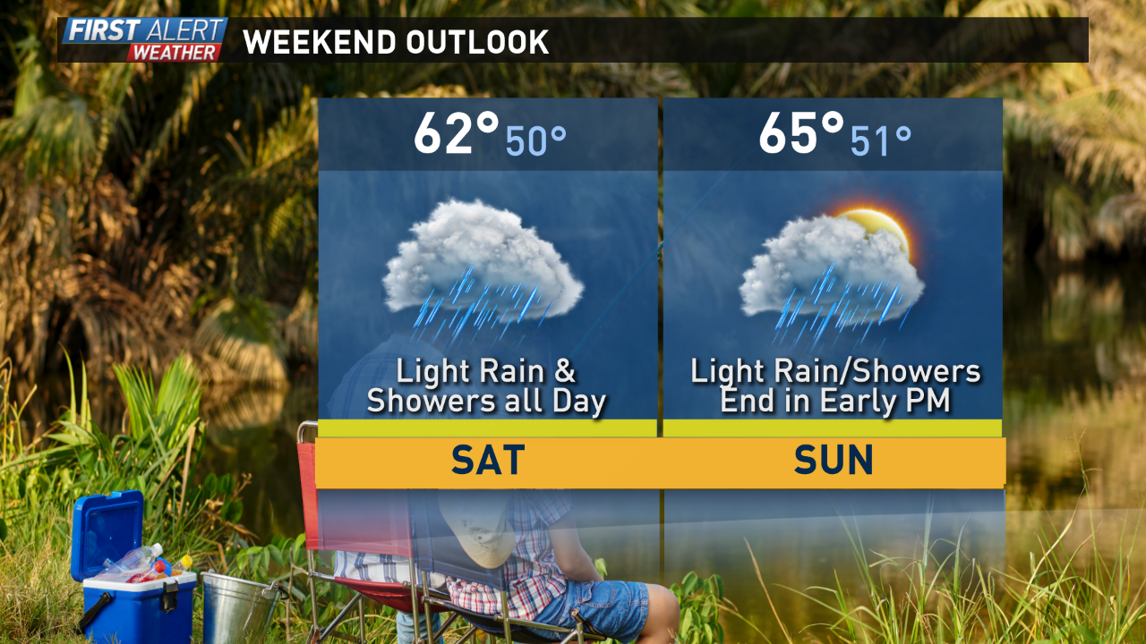 A soaking rain this weekend will be good for more than one reason ...