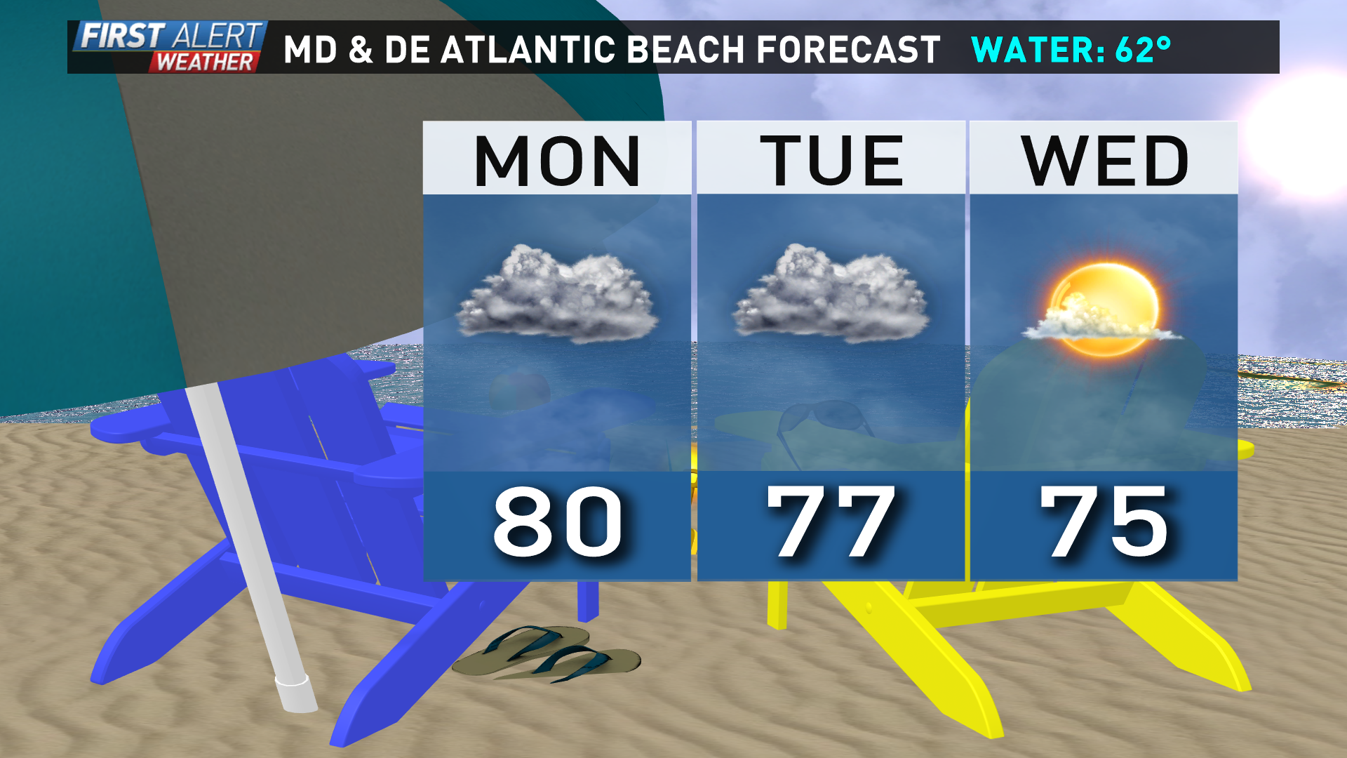 July 4th Weekend Forecast | wusa9.com
