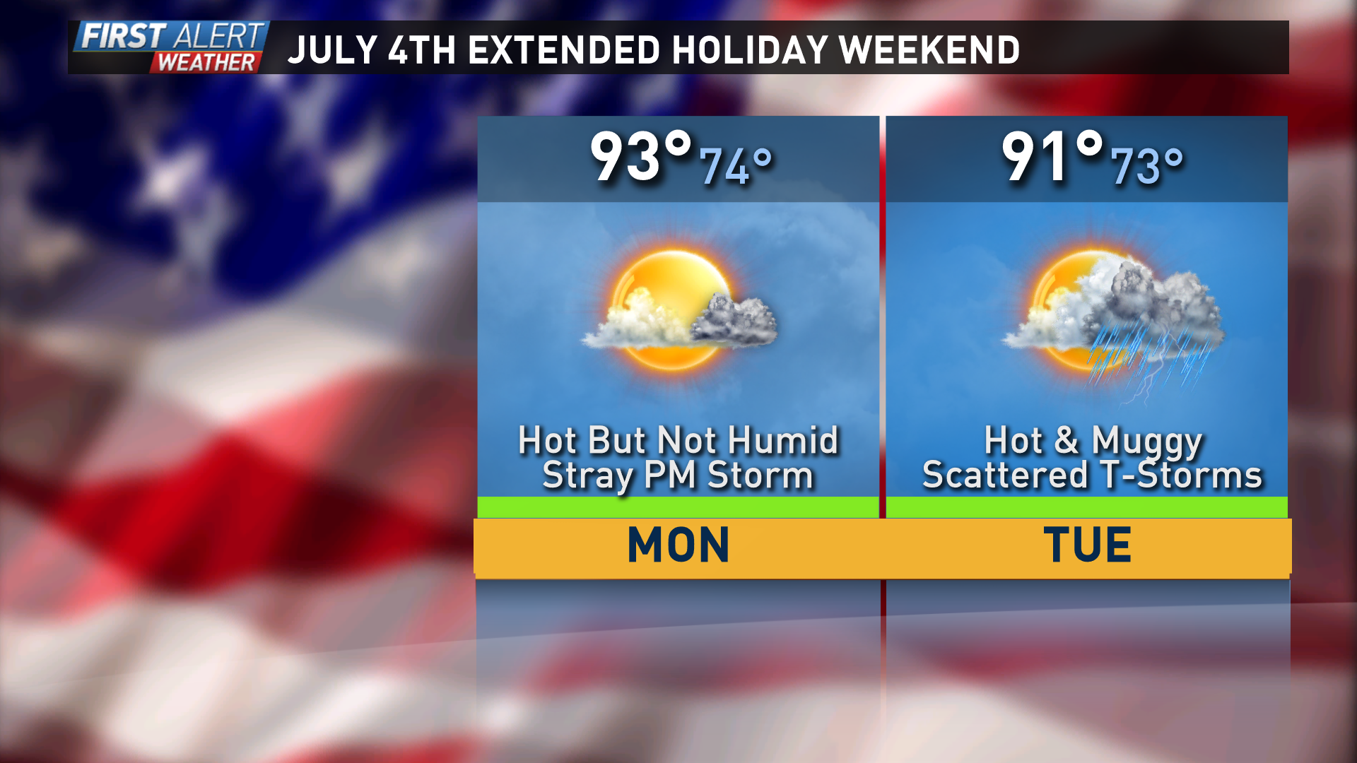 July 4th Weekend Forecast | wusa9.com