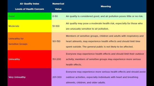 air-quality-alert-code-orange-what-it-means-wusa9