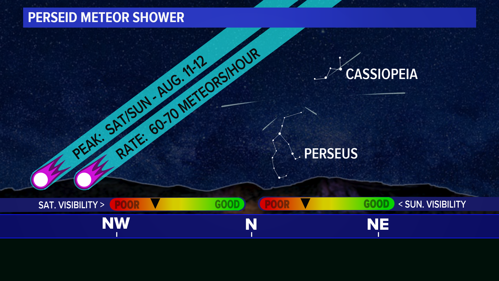 Perseid Meteor Shower this weekend: will clouds hinder your view in DC ...